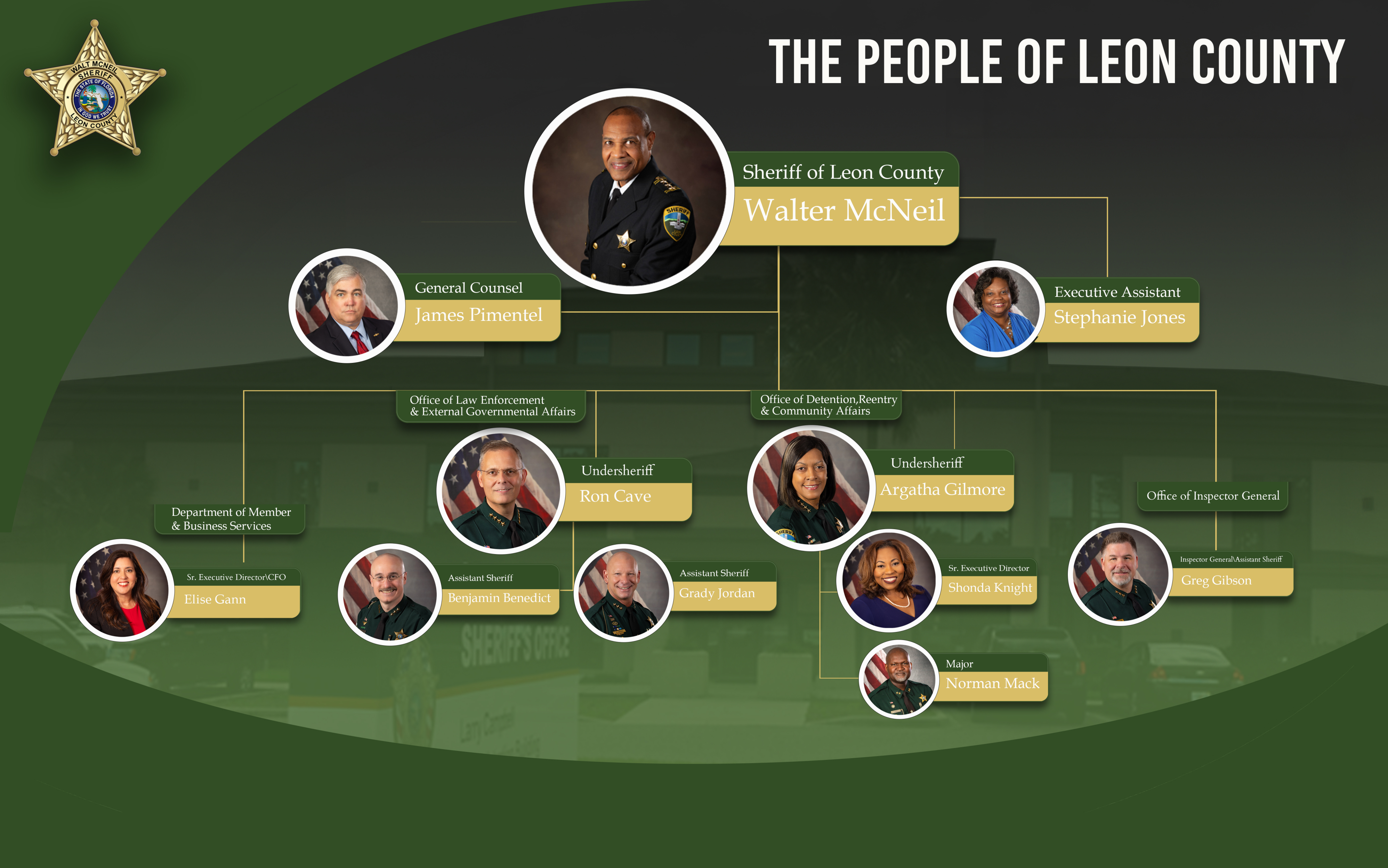 LCSO Org Chart