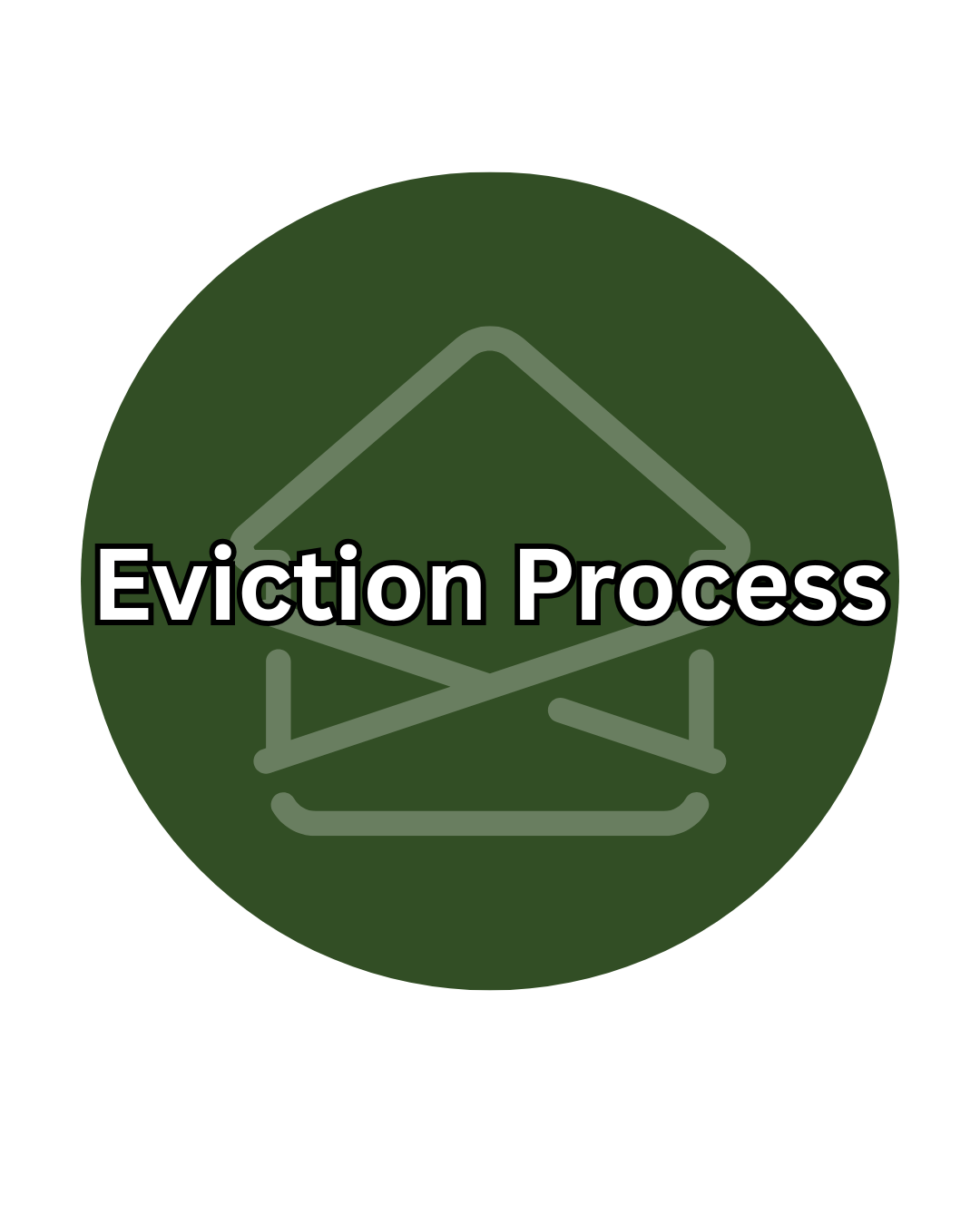 Eviction Process